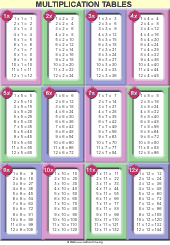 Multiplication Chart Pdf Download