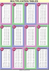 Large Multiplication Chart Poster