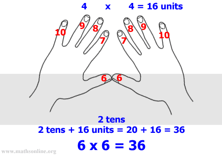 Where can you find online help with multiplication problems?