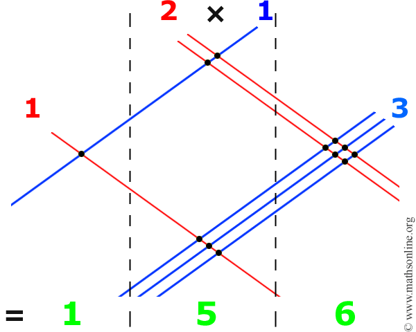 Online help with Mathematics